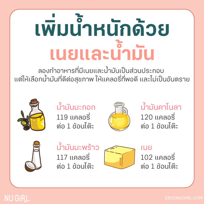 วิธีเพิ่มน้ำหนัก