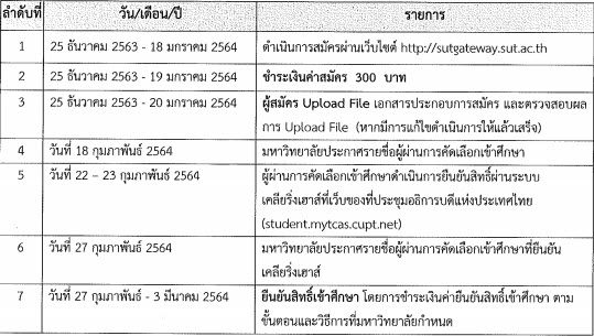 กำหนดการรับสมัครรอบ Portfolio ครั้งที่ื 2 ม.เทคโนโลยีสุรนารี กำหนดการรับสมัครรอบ Portfolio ครั้งที่ื 2 ม.เทคโนโลยีสุรนารี