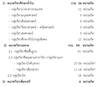 คณะนิเทศศาสตร์ จุฬาลงกรณ์มหาวิทยาลัย