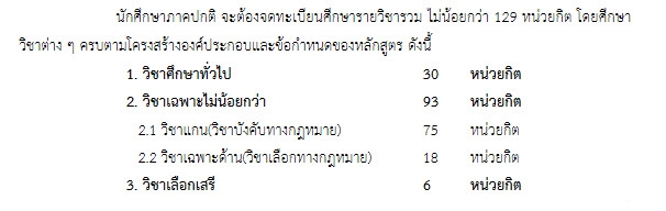 คณะนิติศาสตร์ มหาวิทยาลัยธรรมศาสตร์