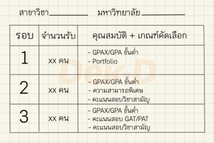 ตัวอย่าง ตัวอย่าง