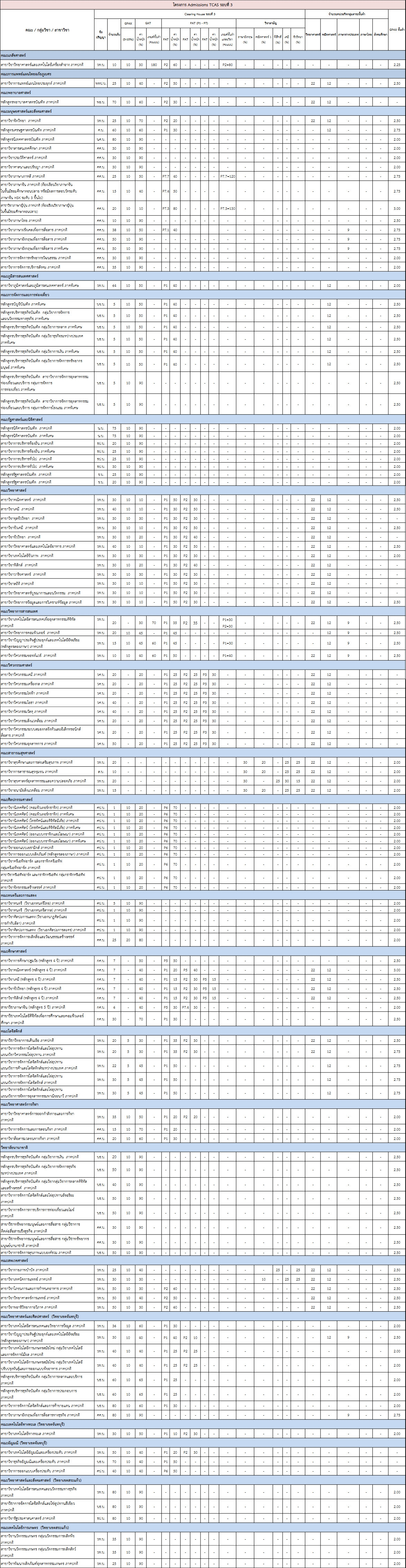 คลิกเพื่อดูฉบับเต็ม