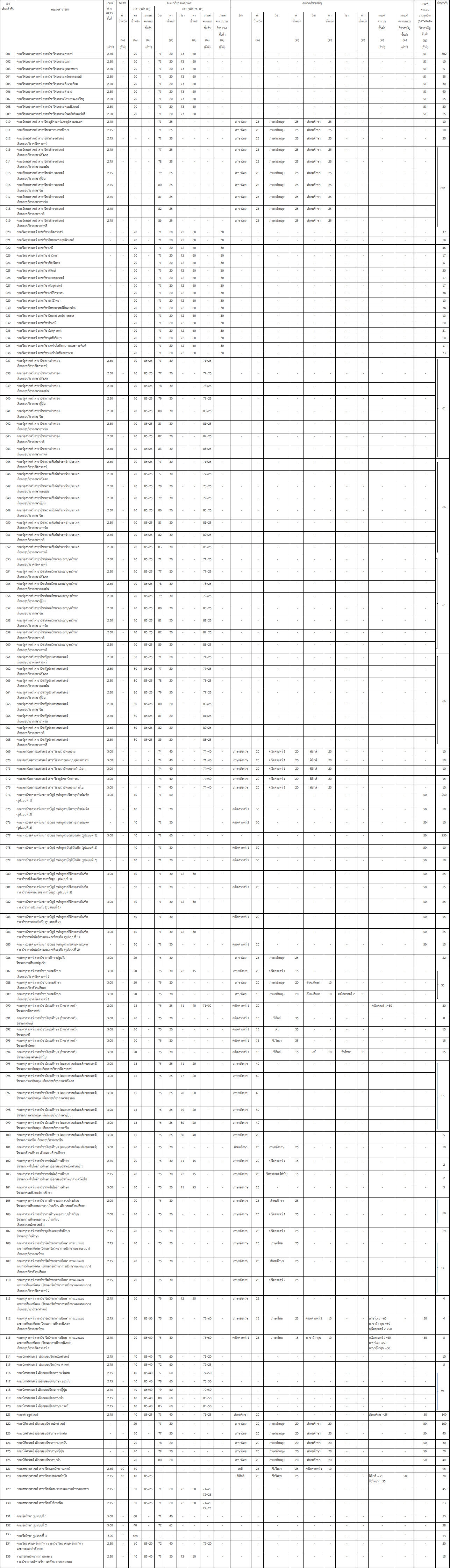 คลิก เพื่อดูฉบับเต็ม