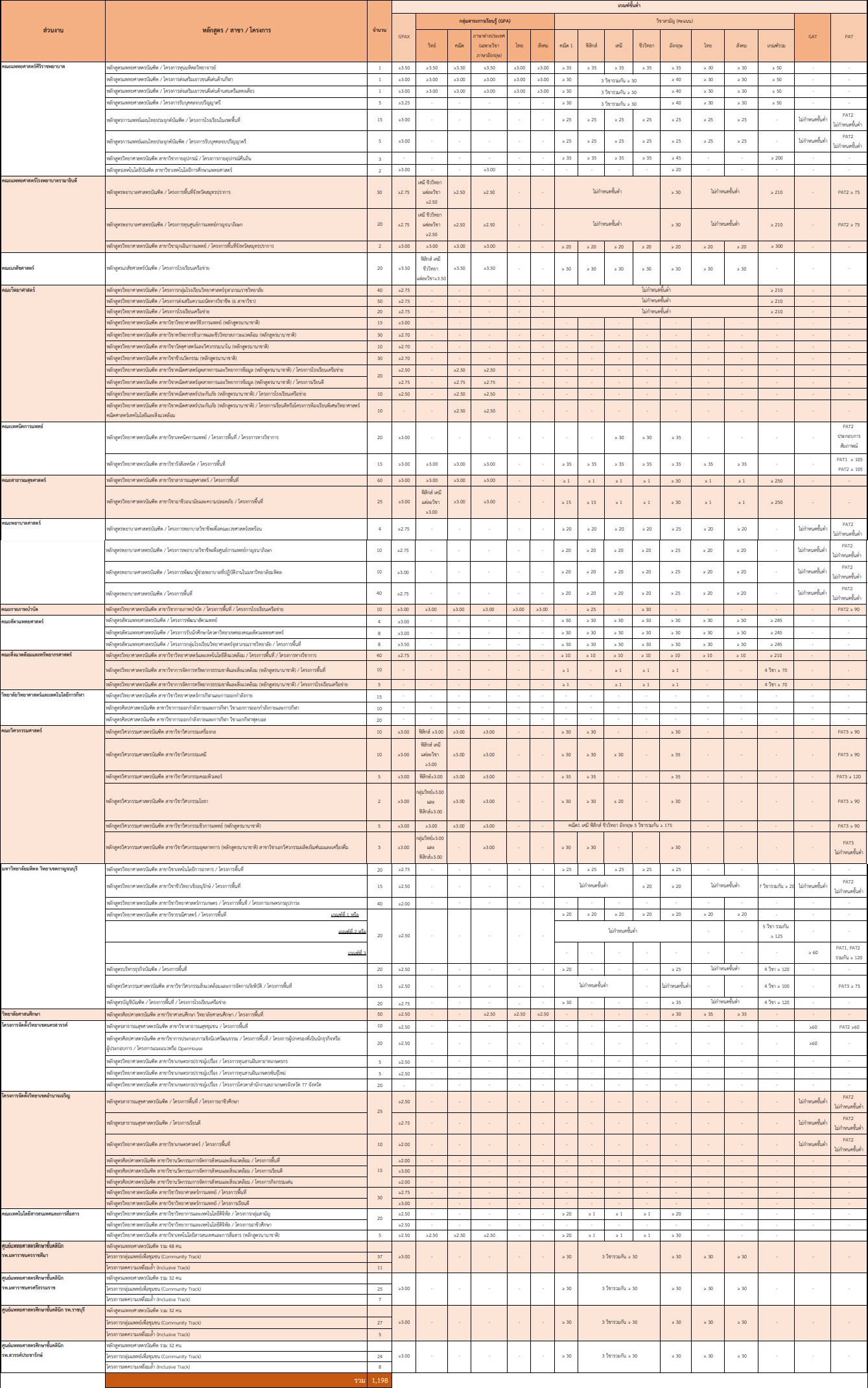 คลิกเพื่อดูฉบับเต็ม