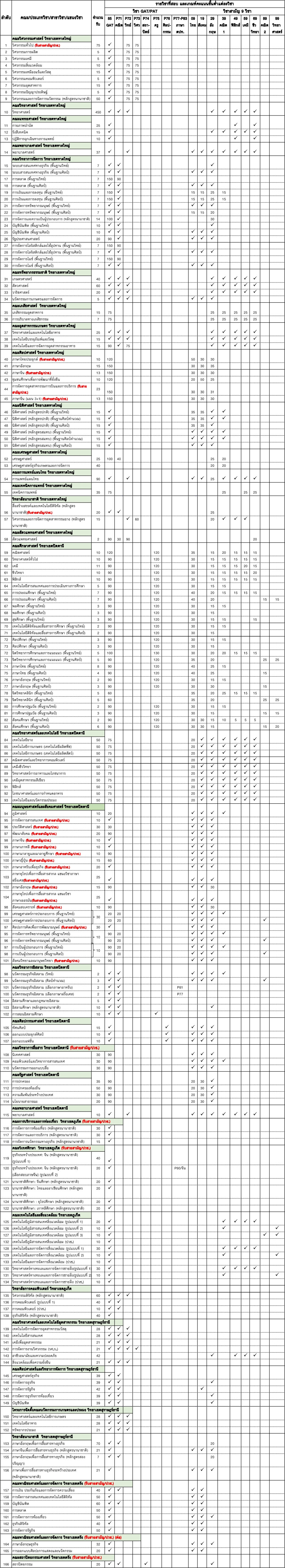 คลิกเพื่อขยายดูฉบับเต็ม