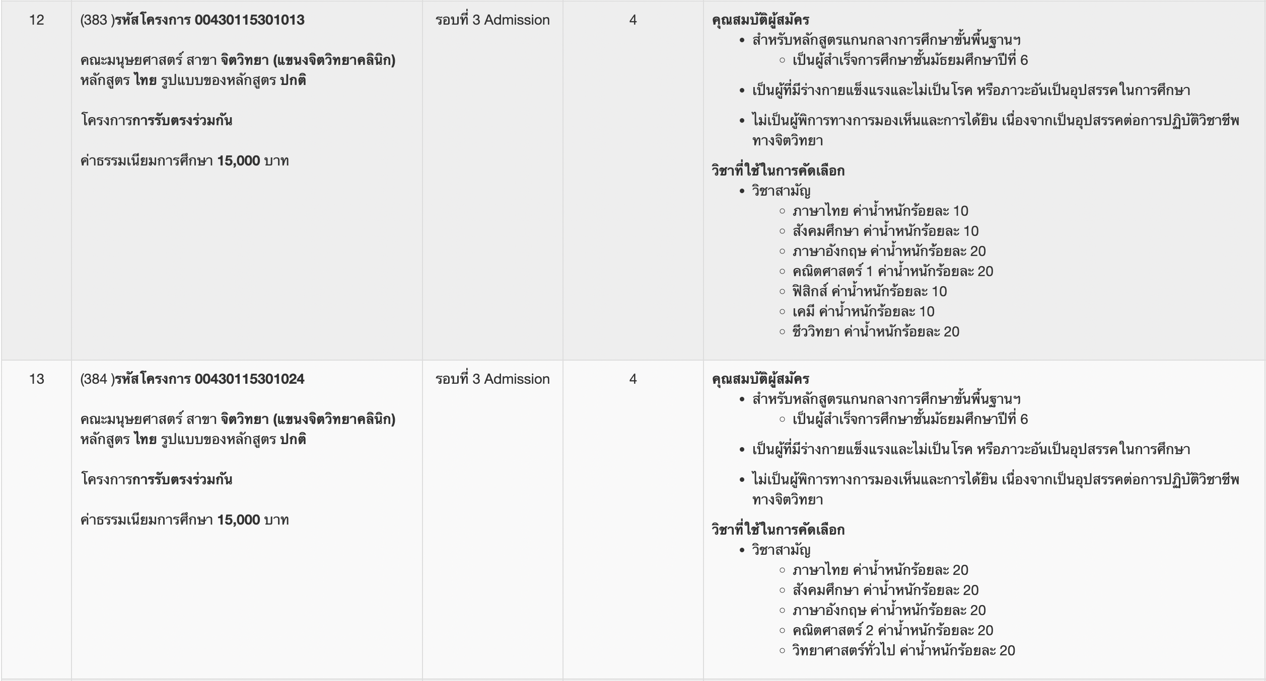 เกณฑ์รับสมัคร ม.เชียงใหม่ เกณฑ์รับสมัคร ม.เชียงใหม่