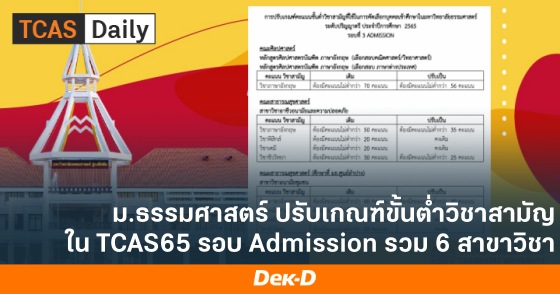 ม.ธรรมศาสตร์ ปรับเกณฑ์ขั้นต่ำวิชาสามัญ ใน TCAS65 รอบ Admission รวม 6 สาขาวิชา