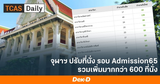 จุฬาฯ ปรับที่นั่ง รอบ Admission65 รวมเพิ่มมากกว่า 600 ที่นั่ง