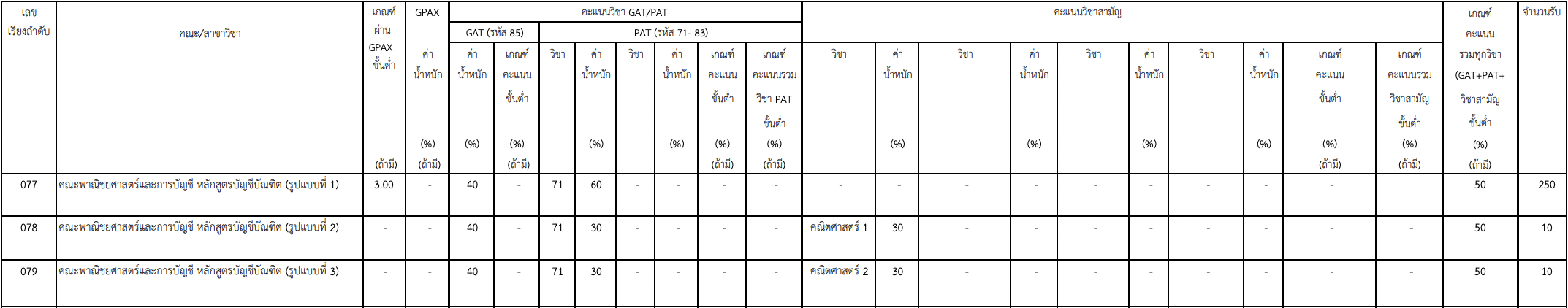 เกณฑ์รับสมัคร จุฬาฯ เกณฑ์รับสมัคร จุฬาฯ