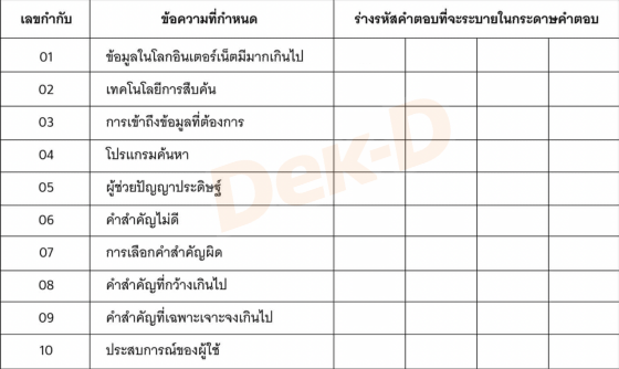 ตัวอย่างข้อสอบจาก Test Blueprint ของทปอ.