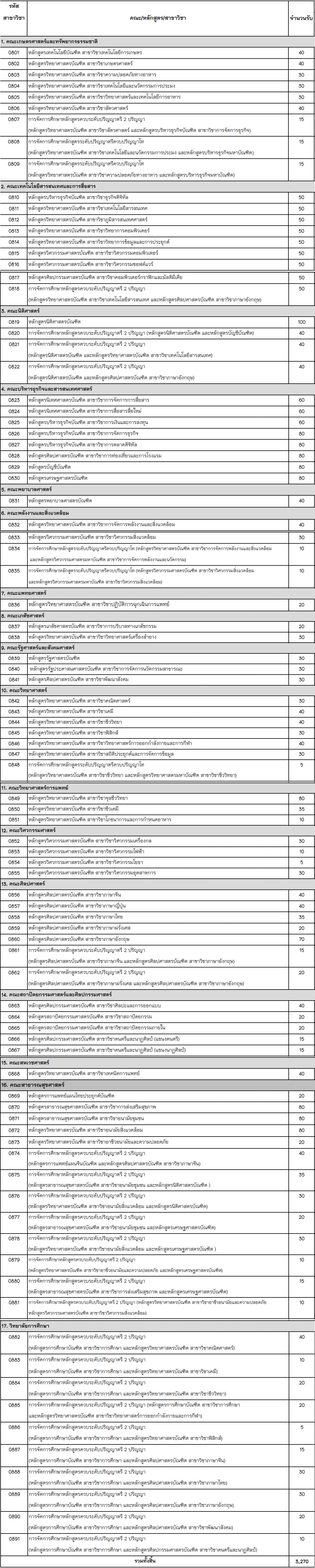 โครงการรับตรงรร.ในเขตพื้นที่บริการ