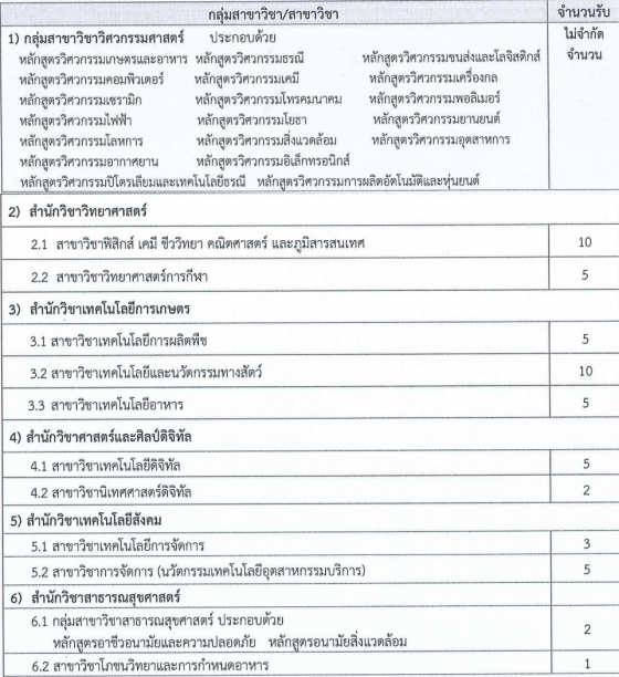 โครงการเด็กดีมีคุณธรรม โครงการเด็กดีมีคุณธรรม