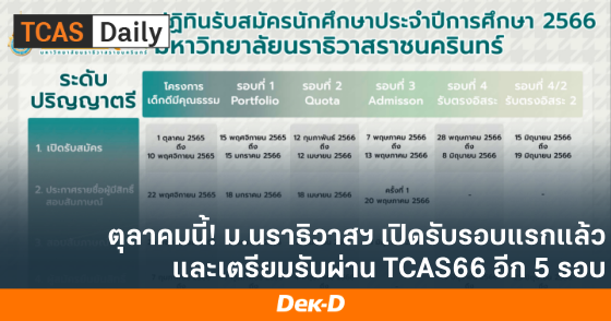 ตุลาคมนี้! ม.นราธิวาสฯ เปิดรับรอบแรกแล้ว และเตรียมรับผ่าน TCAS66 อีก 5 รอบ ตุลาคมนี้! ม.นราธิวาสฯ เปิดรับรอบแรกแล้ว และเตรียมรับผ่าน TCAS66 อีก 5 รอบ