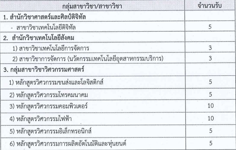 โครงการผู้พิการ โครงการผู้พิการ