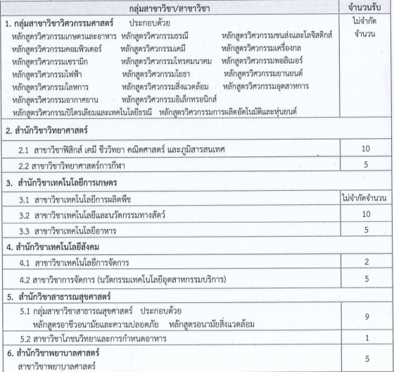 โครงการบุตรเกษตรกรในเขตภาคตะวันออกเฉียงเหนือ โครงการบุตรเกษตรกรในเขตภาคตะวันออกเฉียงเหนือ