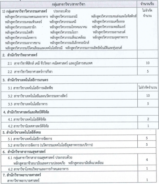 โครงการลูกแสดทอง โครงการลูกแสดทอง
