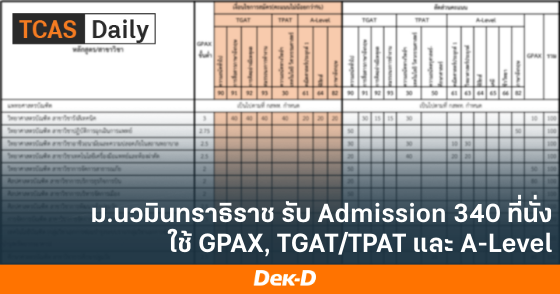 ม.นวมินทราธิราช รับ Admission 340 ที่นั่ง ใช้ GPAX, TGAT/TPAT และ A-Level
