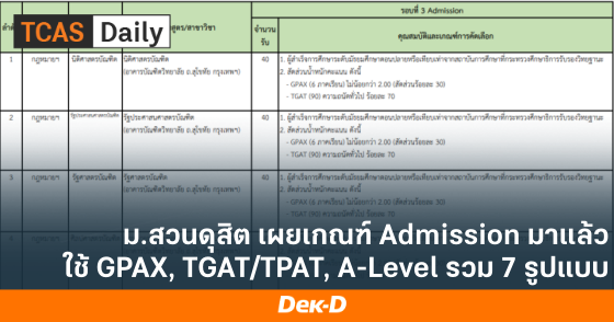 ม.สวนดุสิต เผยเกณฑ์ Admission มาแล้ว ใช้ GPAX, TGAT/TPAT, A-Level รวม 7 รูปแบบ