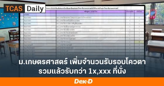 ม.เกษตรศาสตร์ เพิ่มจำนวนรับรอบโควตา รวมแล้วรับกว่า 1x,xxx ที่นั่ง