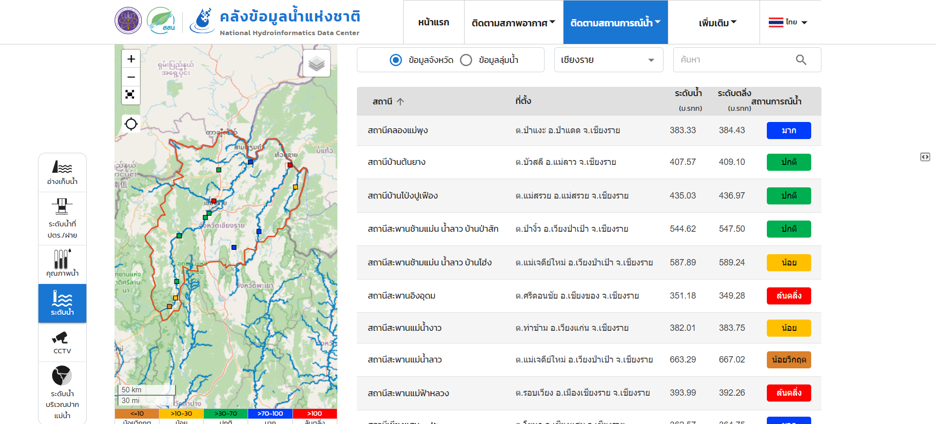 THAIWATER สถานการณ์น้ำ และระดับน้ำ โดยคลังข้อมูลน้ำแห่งชาติ