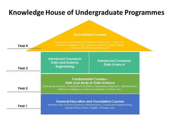 https://www.sdsc.cityu.edu.hk/