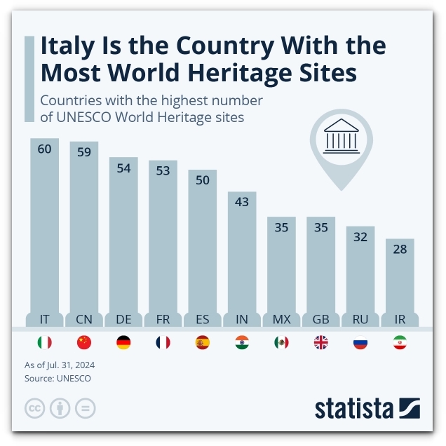 https://www.statista.com