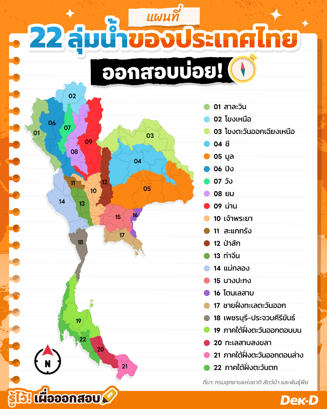 22 ลุ่มน้ำไทย ออกสอบบ่อย