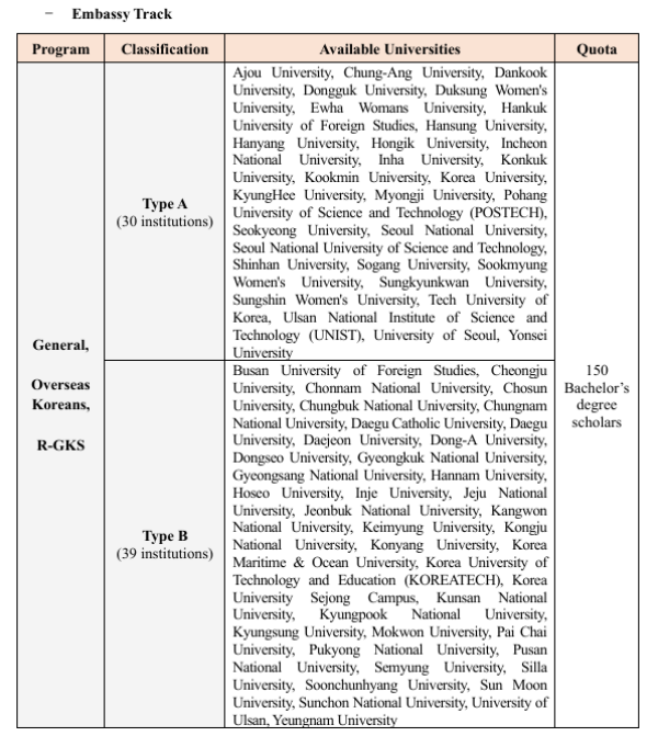 Photo Credit: 2026 GKS-U Application Guidelines (English) หน้า 3