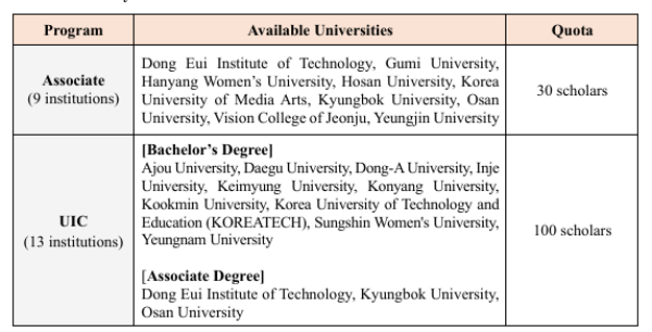 Photo Credit: 2026 GKS-U Application Guidelines (English) หน้า 4