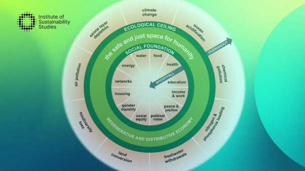 https://instituteofsustainabilitystudies.com/