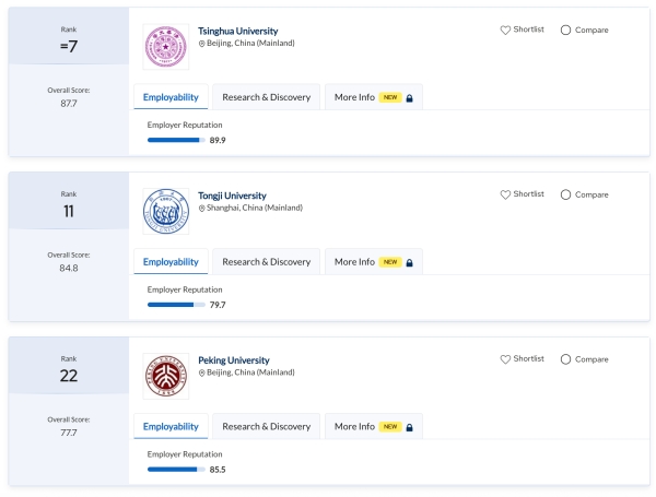 QS World University Rankings by Subject 2025: Architecture & Built Environment