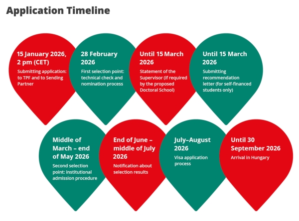 Cr. https://stipendiumhungaricum.hu/apply/