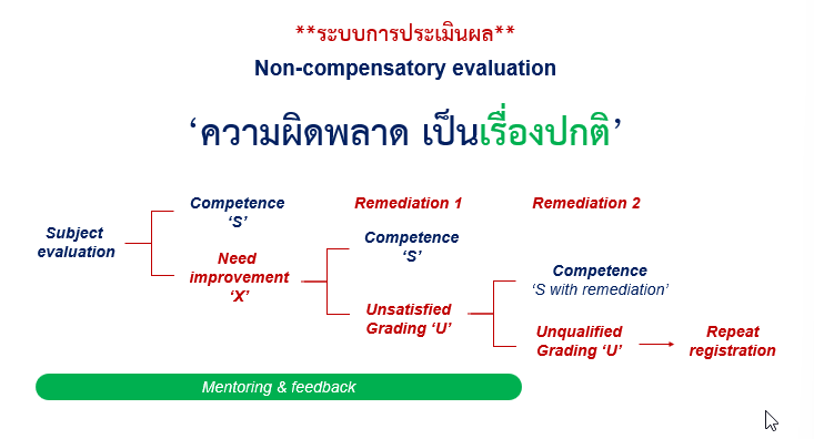 ระบบนี้ใช้ที่ศิริราชมาแล้ว 4 ปี ระบบนี้ใช้ที่ศิริราชมาแล้ว 4 ปี