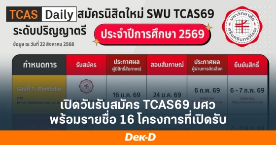 เปิดวันรับสมัคร TCAS69 มศว พร้อมรายชื่อ 16 โครงการที่เปิดรับ
