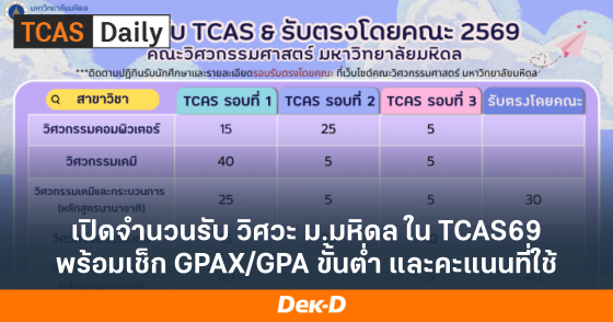 เปิดจำนวนรับ วิศวะ ม.มหิดล ใน TCAS69 พร้อมเช็ก GPAX/GPA ขั้นต่ำ และคะแนนที่ใช้