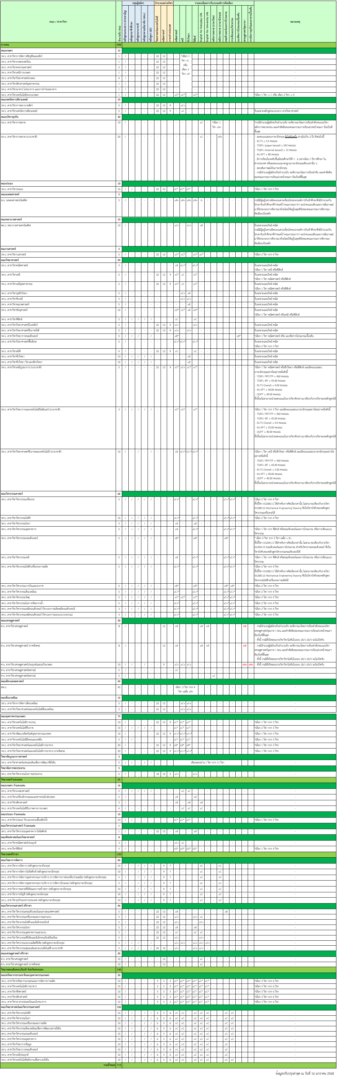 คลิกที่ภาพ เพื่อดาวน์โหลด คลิกที่ภาพ เพื่อดาวน์โหลด