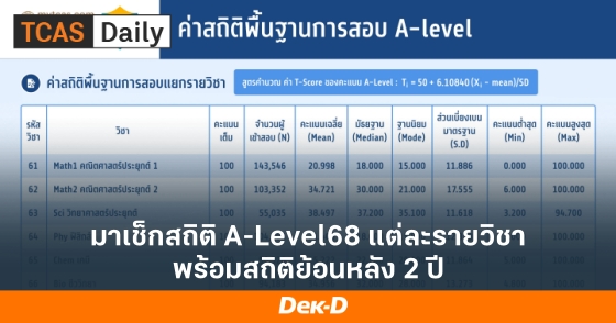 มาเช็กสถิติ A-Level68 แต่ละรายวิชา พร้อมสถิติย้อนหลัง 2 ปี