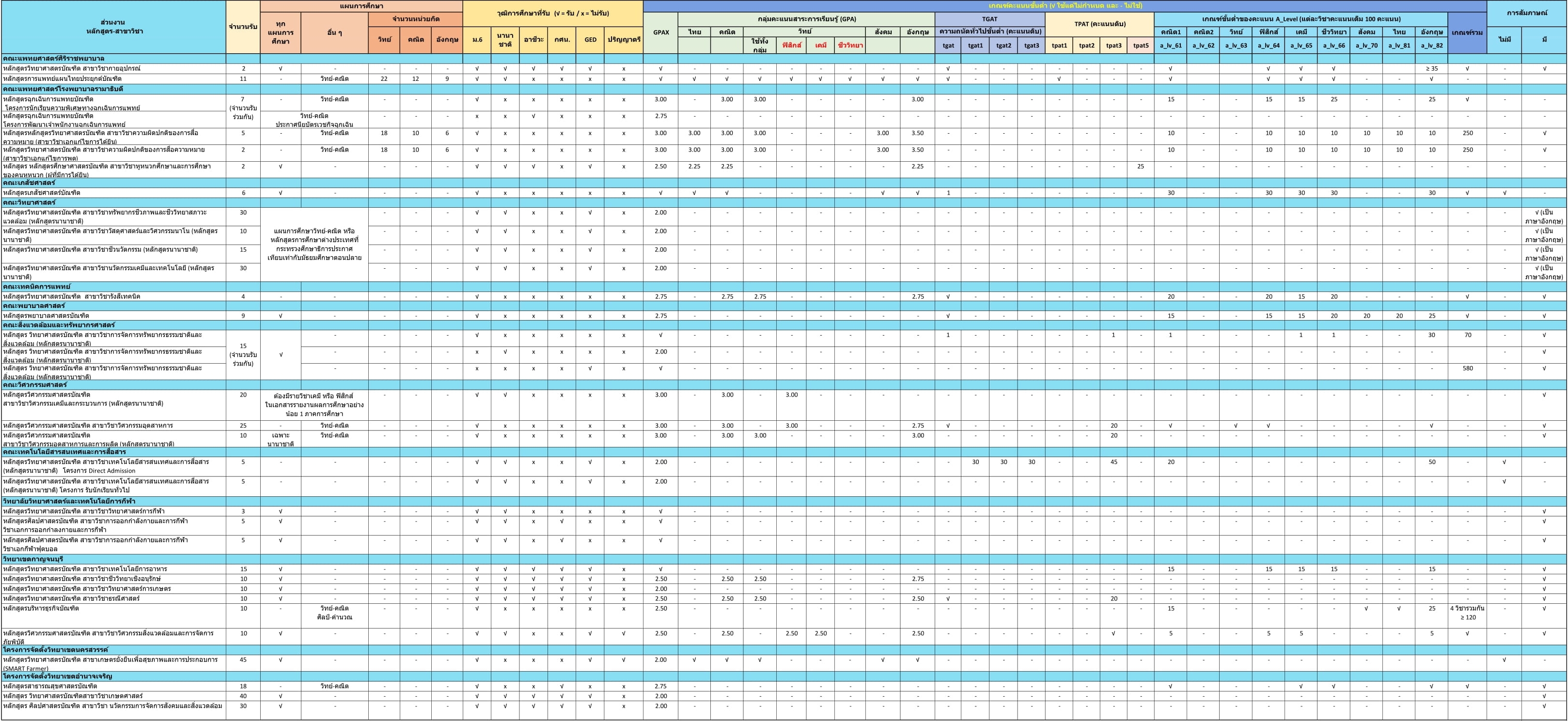 คลิก เพื่อขยายภาพ คลิก เพื่อขยายภาพ