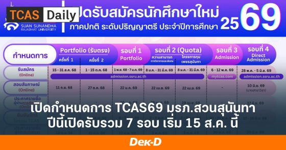 เปิดกำหนดการ TCAS69 มรภ.สวนสุนันทา ปีนี้เปิดรับรวม 7 รอบ เริ่ม 15 ส.ค. นี้