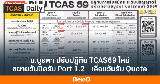 ม.บูรพา ปรับปฏิทิน TCAS69 ใหม่! ขยายวันปิดรับ Port 1.2 - เลื่อนวันรับ Quota