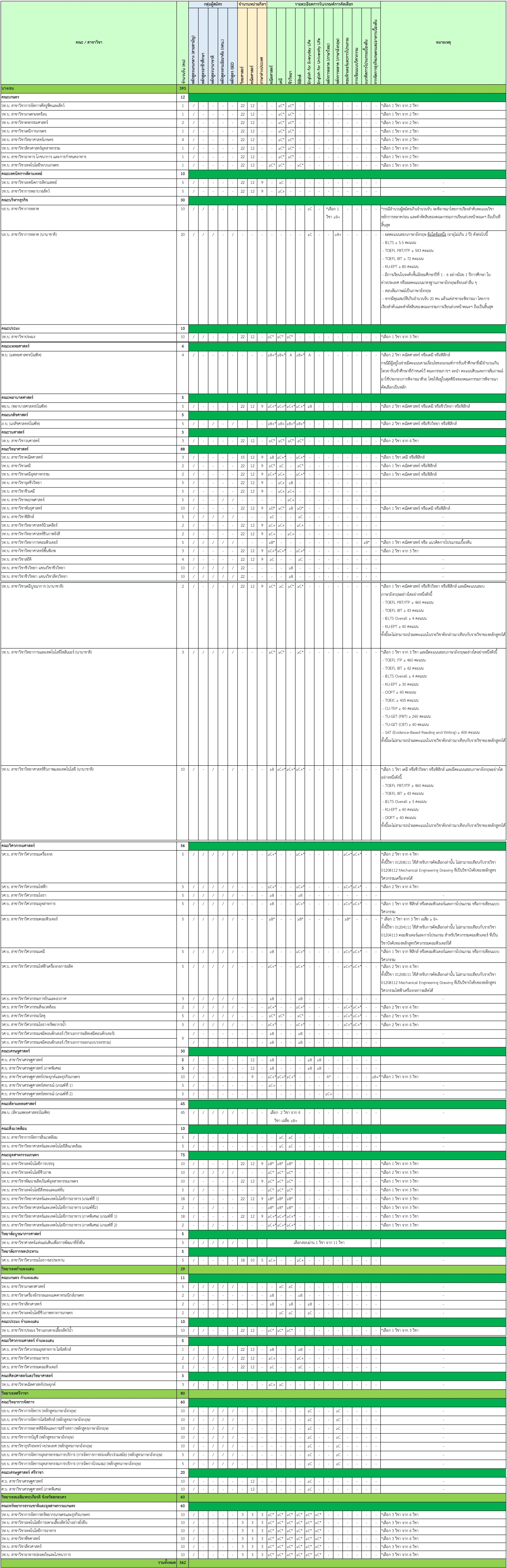 คลิกเพื่อขยายภาพ