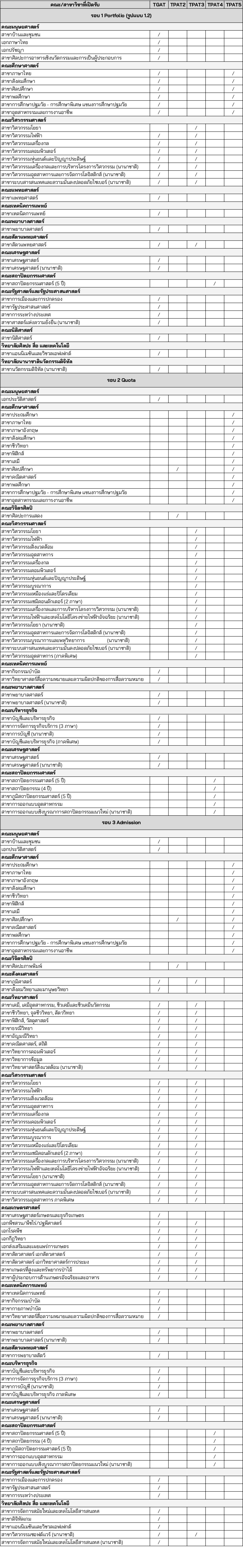 ข้อมูล ณ วันที่ 24 ตุลาคม 2568 อาจมีการเปลี่ยนแปลงแก้ไขได้