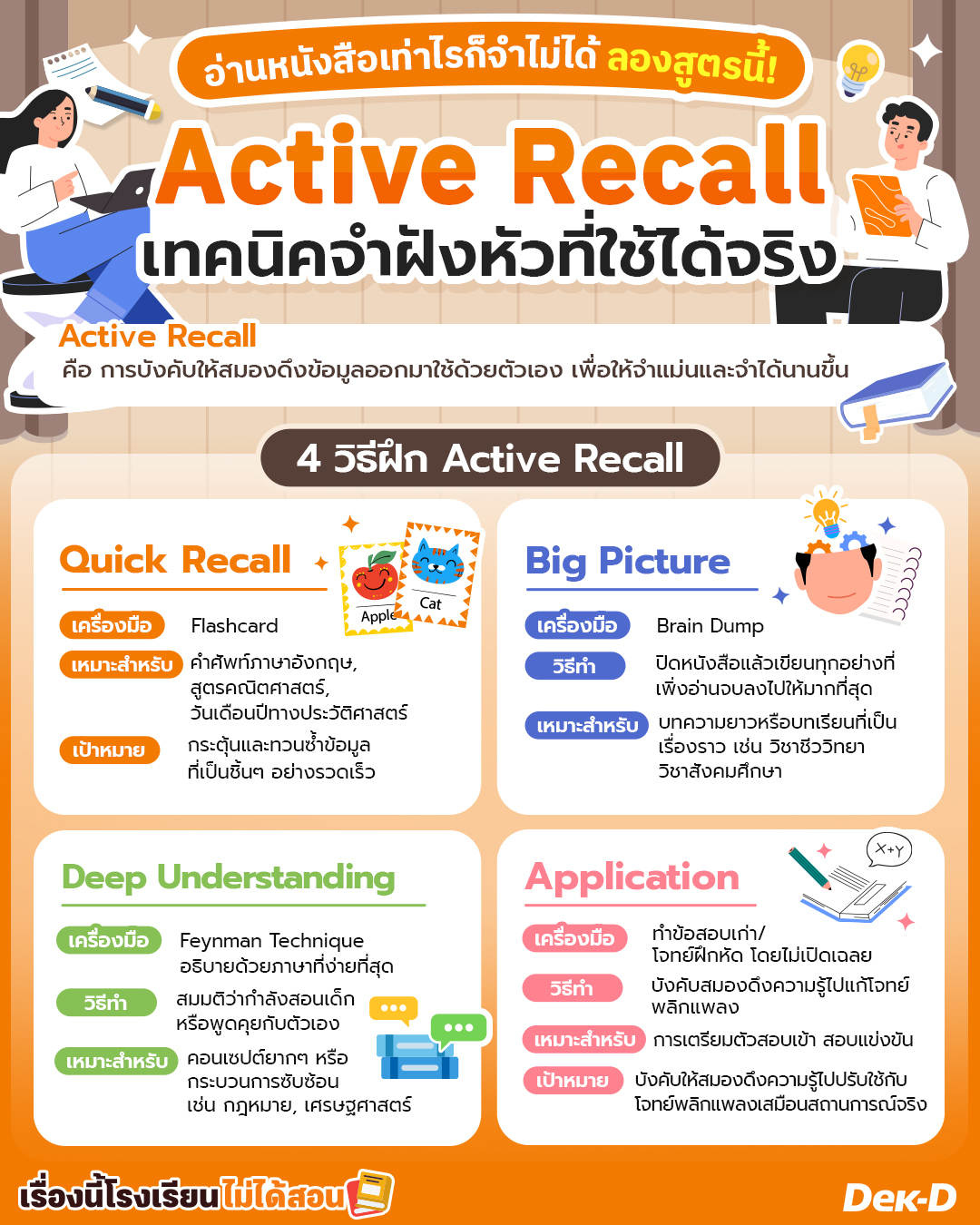 “Active Recall” เทคนิคจำฝังหัวที่ใช้ได้จริง “Active Recall” เทคนิคจำฝังหัวที่ใช้ได้จริง