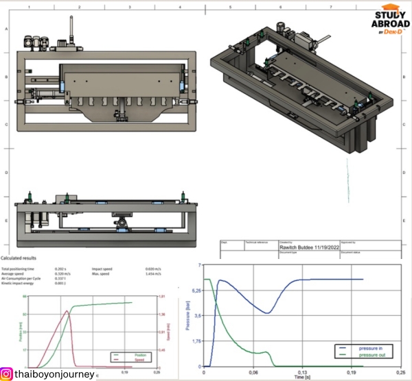 วิชา Mechanical Machine and Machine Element (ปี 2 เทอม 1) เรียนการออกแบบระบบเครื่องกล ตั้งแต่น็อต องค์ประกอบเครื่องจักร สายพาน ฯลฯ