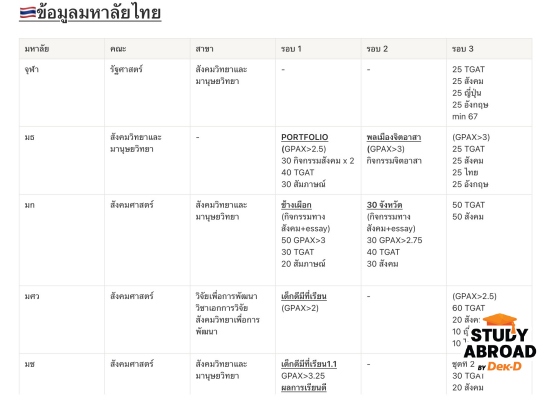 จดข้อมูลมหา’ลัยต่าง ๆ ตารางสรุปผลงานที่แปะไว้ข้างบนก็อยู่ในนี้