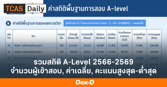 รวมสถิติ A-Level 2566-2569 จำนวนผู้เข้าสอบ, ค่าเฉลี่ย, คะแนนสูงสุด-ต่ำสุด