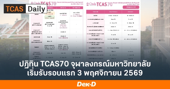 ปฏิทิน TCAS70 จุฬาลงกรณ์มหาวิทยาลัย เริ่มรับรอบแรก 3 พฤศจิกายน 2569 ปฏิทิน TCAS70 จุฬาลงกรณ์มหาวิทยาลัย เริ่มรับรอบแรก 3 พฤศจิกายน 2569