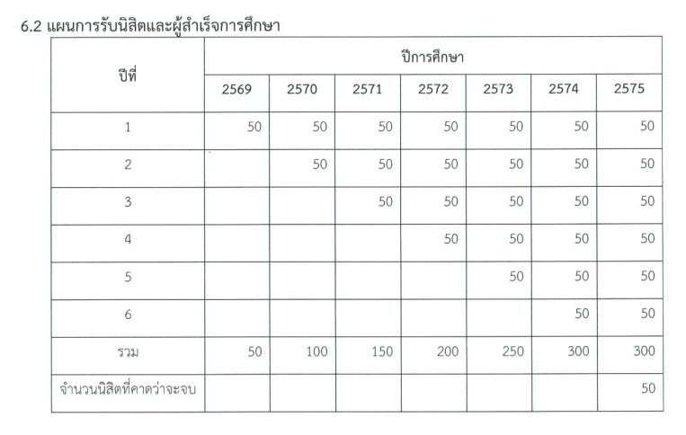 ข้อมูลจากไฟล์หลักสูตร หน้า 128