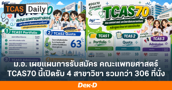 ม.อ. เผยแผนการรับสมัคร คณะแพทยศาสตร์ TCAS70 นี้เปิดรับ 4 สาขาวิชา รวมกว่า 306 ที่นั่ง ม.อ. เผยแผนการรับสมัคร คณะแพทยศาสตร์ TCAS70 นี้เปิดรับ 4 สาขาวิชา รวมกว่า 306 ที่นั่ง