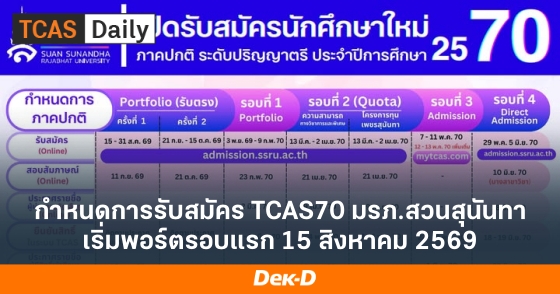 กำหนดการรับสมัคร TCAS70 มรภ.สวนสุนันทา เริ่มพอร์ตรอบแรก 15 สิงหาคม 2569 กำหนดการรับสมัคร TCAS70 มรภ.สวนสุนันทา เริ่มพอร์ตรอบแรก 15 สิงหาคม 2569